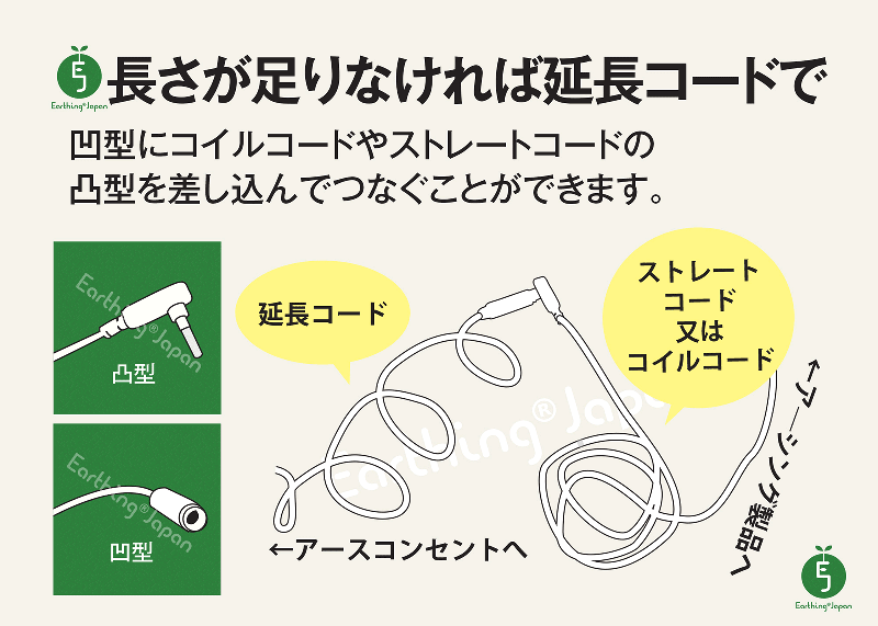 アース線 3m/6m/9m/12m/15m★延長コード アース ターミナル付きコンセント用
