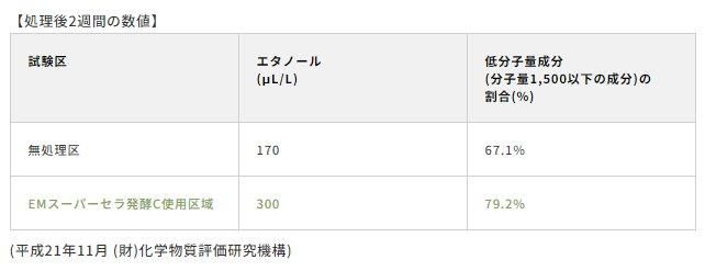 【お取り寄せ★納期 最長 約2週間】EMスーパーセラ発酵C(粒状) 20kg/袋