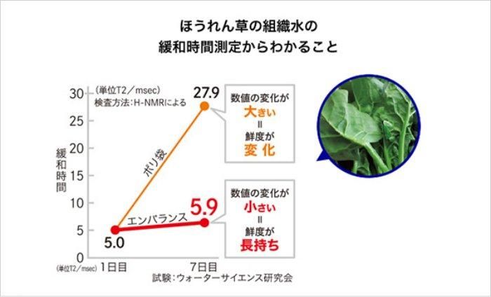 【お取り寄せ★納期 最長 約2週間】エンバランス レクタングルコンテナ 5.7L(角型)