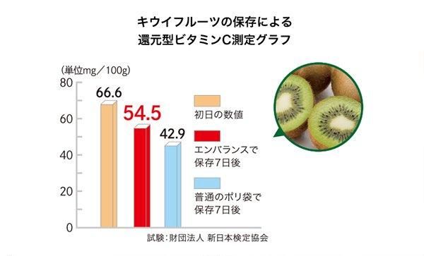【お取り寄せ★納期 最長 約2週間】エンバランス ライスバッグ 5kg 8枚入