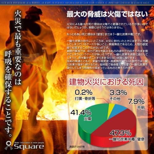 【即納】火災マスク 防煙マスク★防災用品★火災時の有毒ガスや熱から命を守る『FIRE ESCAPE MASK』(OA-2420)【新品★未使用品】