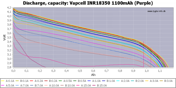 赤字上等★激安セール【在庫ラスト8個★即納可能】PSE取得済 Authentic Vapcell INR 18350 battery M11 1100mah 9A