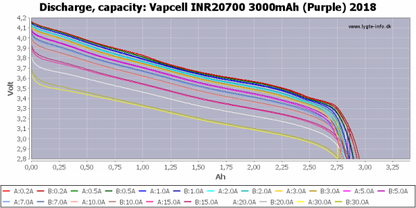 赤字上等★激安セール【在庫あり★即納可能】Authentic Vapcell INR 20700 バッテリー 3000mah 30A パープル★リチウムイオン ニッケル リチャージブル 充電池【×】