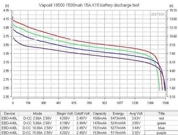 赤字上等★激安セール【在庫あり★即納可能】オーセンティック Vapcell INR18500 K15 1500mah 15A/25A リチウムイオンバッテリー★ヴァップセル フラットトップ【×】