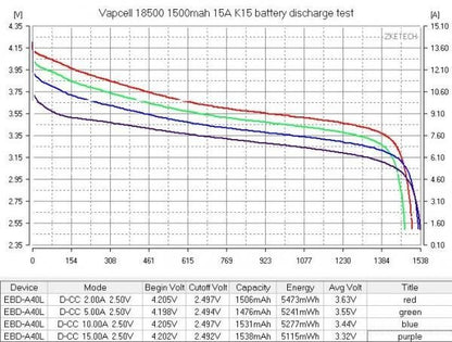 赤字上等★激安セール【在庫あり★即納可能】オーセンティック Vapcell INR18500 K15 1500mah 15A/25A リチウムイオンバッテリー★ヴァップセル フラットトップ【×】