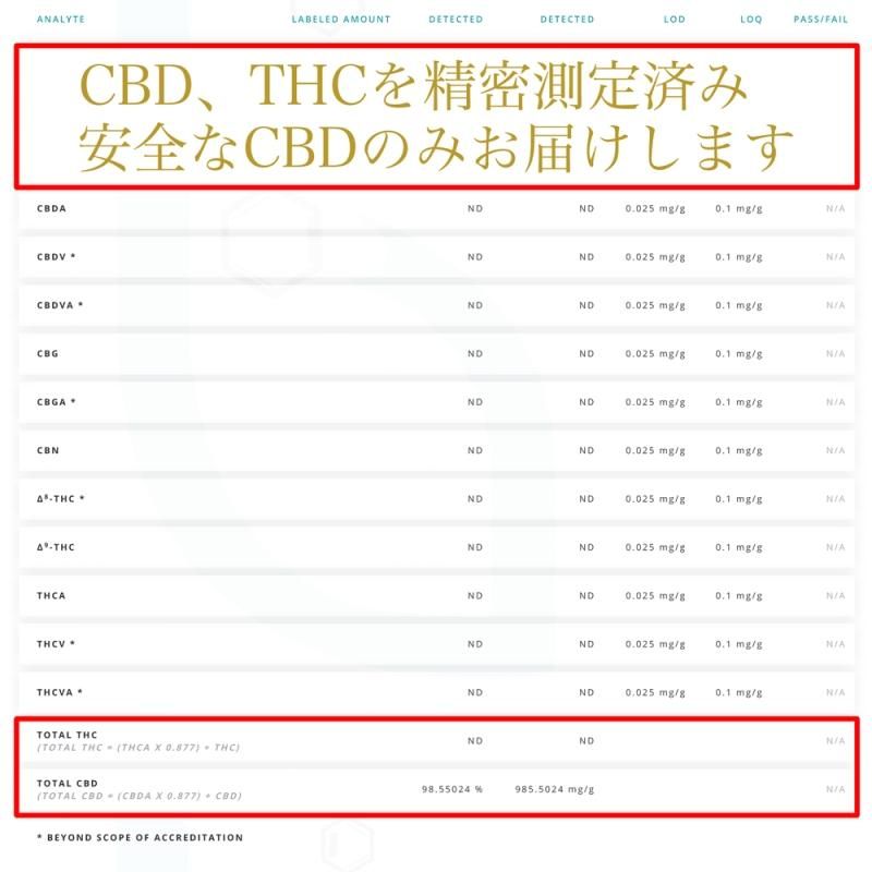 【お取り寄せ★納期 最長 約2週間】スパ ヘブン110g×3袋セット★日本初！麻から抽出した成分「CBD」を配合したエプソムソルト