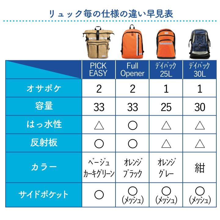 【メーカー直送】 防災セット 2人用 【選べるリュック】 オサメット付き★地震対策 防災セット 防炎・防水 二人用 リュック 災害 防災グッズ 防災バッグ 保存食 非常食 保存水 非常用持ち出し袋