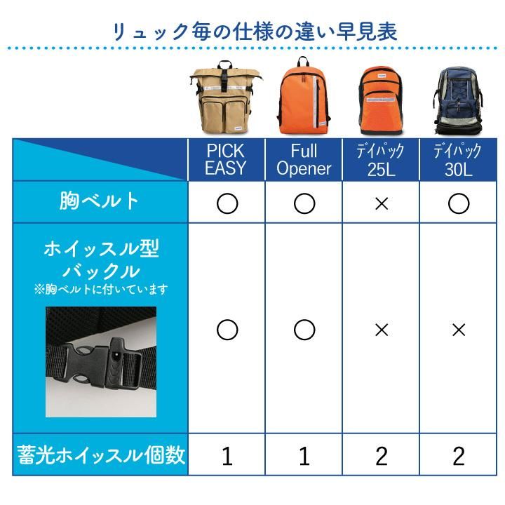 【メーカー直送】 防災セット 2人用 【選べるリュック】 オサメット付き★地震対策 防災セット 防炎・防水 二人用 リュック 災害 防災グッズ 防災バッグ 保存食 非常食 保存水 非常用持ち出し袋