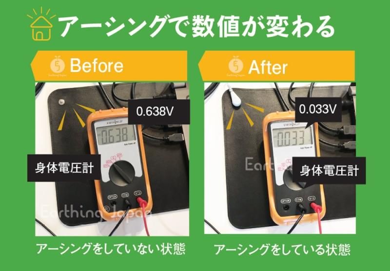 【メーカー直送】アーシングマット マウス用（コード付き）★PC Mac ノイズ 低減 電磁波 対策 デスク 勉強机 に グラウンディング 材質 導電性塩化ビニル ウレタン★PCノイズの低減