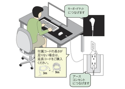 【メーカー直送】アーシング 分岐ブロック 専用ケーブル付属★4台分まとめて たこ足 分配器
