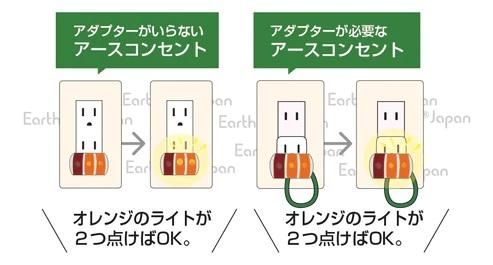 【在庫あり★即納可能】アーシング測定器 アースチェッカー★アースコンセントの稼働チェックに