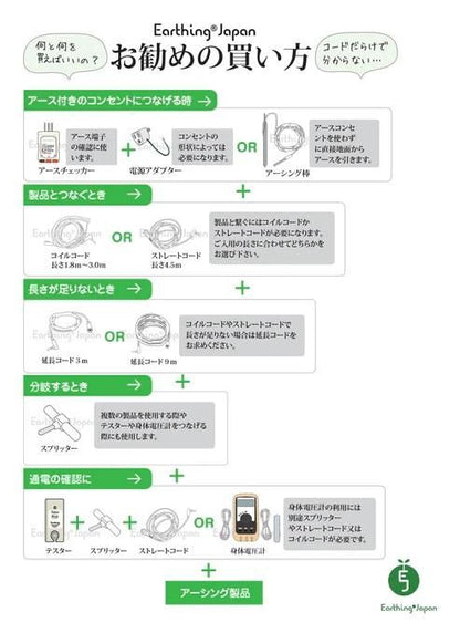 【在庫あり★即納可能】アーシング測定器 アースチェッカー★アースコンセントの稼働チェックに