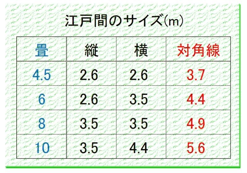 アース線 3m/6m/9m/12m/15m★延長コード アース ターミナル付きコンセント用
