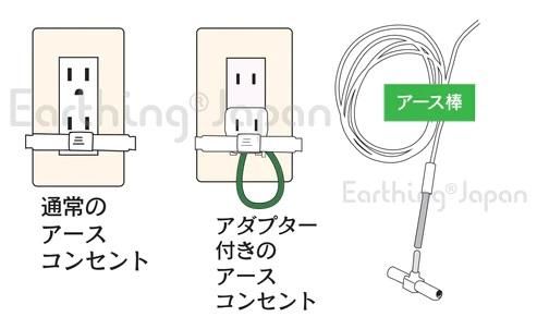 【在庫あり★即納可能】アーシング接続用アーシング スプリッター★たこ足 アース極を2分岐