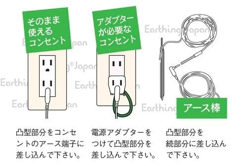【お取り寄せ★納期 最長 約2週間】アーシング専用ストレートコード 約 4.5 m★アーシング製品の接続に