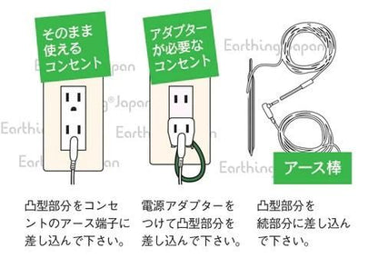 【お取り寄せ★納期 最長 約2週間】アーシング専用ストレートコード 約 4.5 m★アーシング製品の接続に