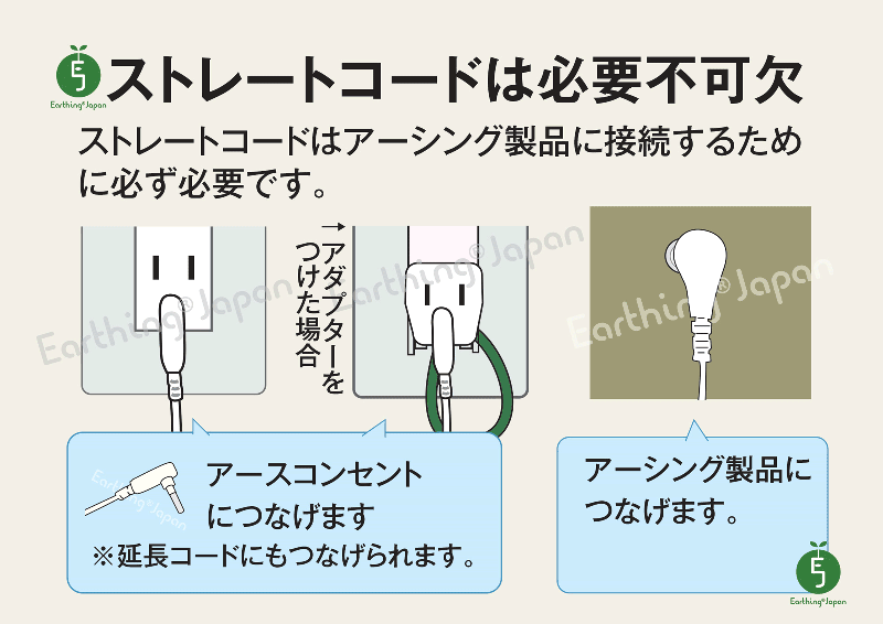 【メーカー直送】アーシング用健康パッチ 50枚入★帯電防止や静電気対策にも！
