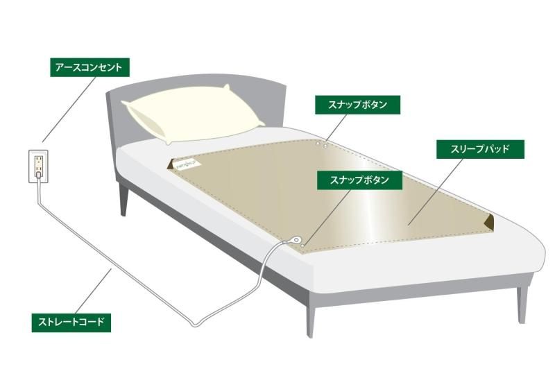 【メーカー直送】アーシング スリープパッド 銀生地仕様★眠りながらアーシング！
