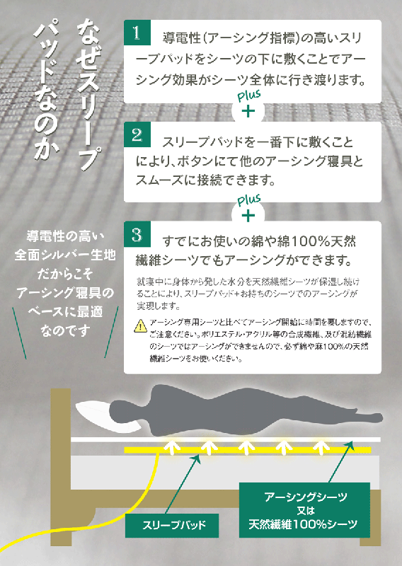 【メーカー直送】アーシング スリープパッド 銀生地仕様★眠りながらアーシング！
