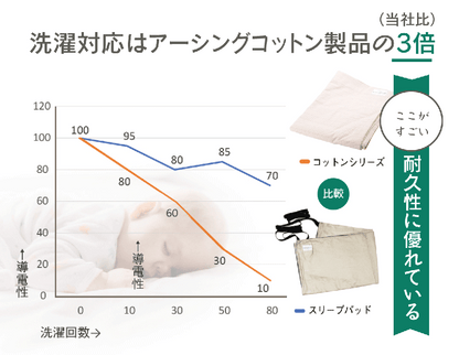【メーカー直送】アーシング スリープパッド 銀生地仕様★眠りながらアーシング！
