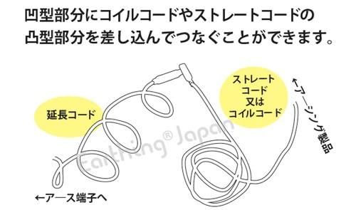 【お取り寄せ★納期 最長 約2週間】アース線 延長コード 3m/6m★
アースまで遠い！そんな時に
