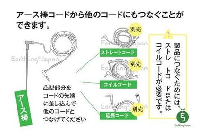 【メーカー直送】アース棒（ステンレス製）12ｍコード付 