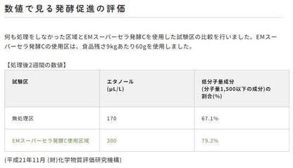 【お取り寄せ★納期 最長 約2週間】EMスーパーセラ発酵C　1kg/袋