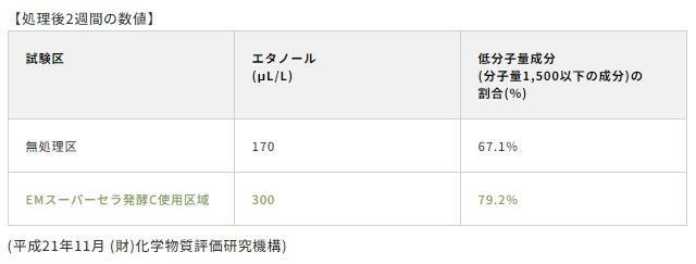 【お取り寄せ★納期 最長 約2週間】EMスーパーセラ発酵C　20kg/袋