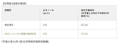 【お取り寄せ★納期 最長 約2週間】EMスーパーセラ発酵C(粒状)　20kg/袋