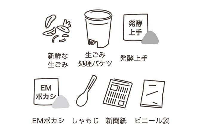 【お取り寄せ★納期 最長 約2週間】発酵上手　500g
