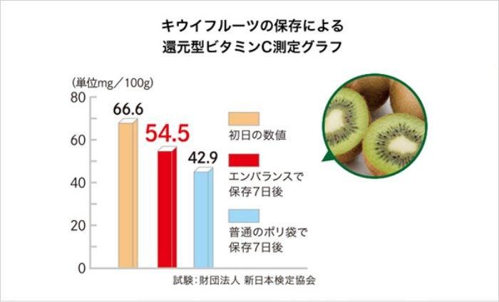 【お取り寄せ★納期 最長 約2週間】エンバランス レクタングルコンテナ（角型）370ml/590ml/870ml/1270ml