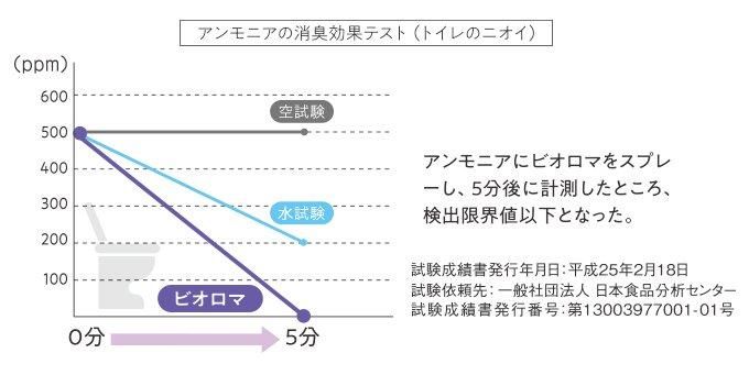 【お取り寄せ★納期 最長 約2週間】Bio.Roma（ビオロマ）ミントの香り/ラベンダーの香り（詰替用）　1リットル