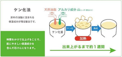 【お取り寄せ★納期 最長 約2週間】EM ほがらか石けん　60g