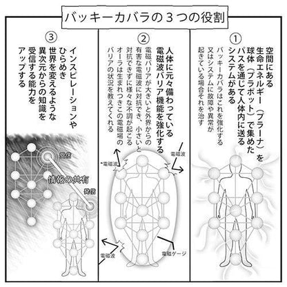 【お取り寄せ★納期 最長 約2週間】模型 バッキーボール（組立式）+3Dカバラ パドマ★高次元のエネルギーを取り込むサポート★さらに心身の健康と高次元の叡智を！