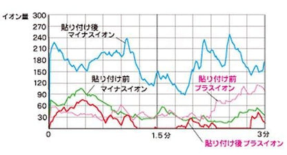 【お取り寄せ★納期 最長 約2週間】ブラックアイ ガイアスネックレス★電磁波対策 電磁波 丸山式 電磁波防止グッズ 電磁波カット ブラックアイシリーズ 電磁波ブロッカー 5g対策 ペンダント 5g対応