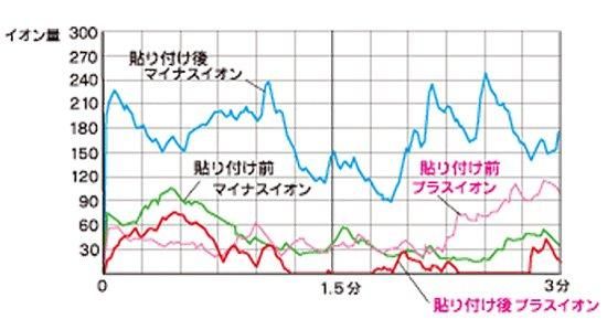 丸山式コイル BLACK EYE ブラックアイ★「奇跡のコイル」と呼ばれる話題の医療機器★痛み・コリ・アレルギー★医療現場で大活躍！