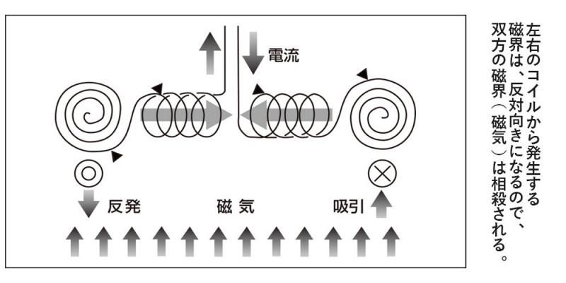 丸山式コイル BLACK EYE ブラックアイ★「奇跡のコイル」と呼ばれる話題の医療機器★痛み・コリ・アレルギー★医療現場で大活躍！
