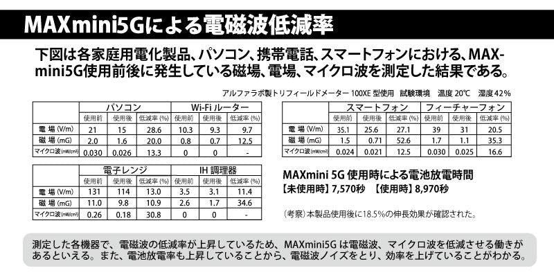 【在庫あり★即納可能】電磁波ブロッカー MAX mini 5G★電磁波防止 シールド 干渉 防止シート 電磁波対策