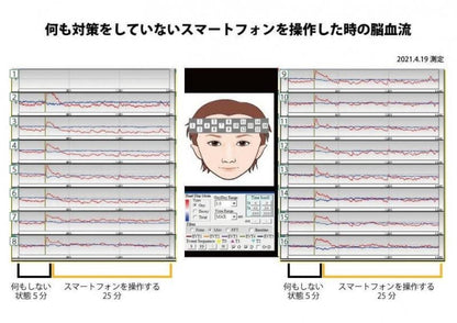 【お取り寄せ★納期 最長 約2週間】MAXmini+プラス★マックスミニ+プラス★ナノチタンで強力電磁波対策！MAXmini5Gとの併用で究極のパワーアップ