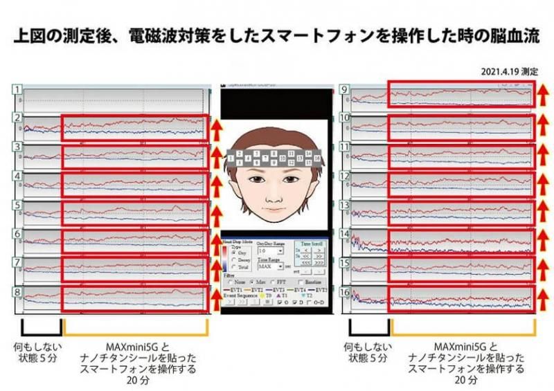 【お取り寄せ★納期 最長 約2週間】MAXmini+プラス★マックスミニ+プラス★ナノチタンで強力電磁波対策！MAXmini5Gとの併用で究極のパワーアップ