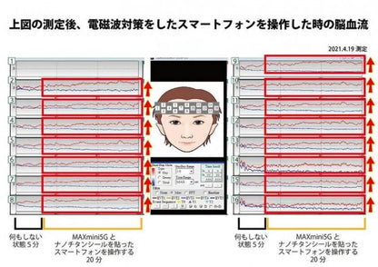 【お取り寄せ★納期 最長 約2週間】MAXmini+プラス★マックスミニ+プラス★ナノチタンで強力電磁波対策！MAXmini5Gとの併用で究極のパワーアップ