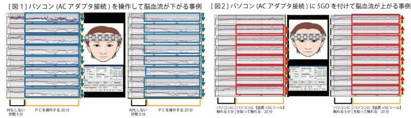 【在庫あり★即納可能】電磁波対策シリーズ 5GO タイプA 4色 5GO TypeA★パソコン・コンセント・自動車等の強力電磁波ノイズ対策します