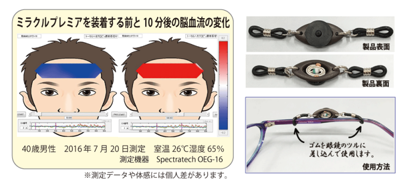 【お取り寄せ★納期 最長 約2週間】電磁波対策 見楽来プレミア ミラクルプレミア★高性能にリニューアル！テラヘルツ粒とブラックアイナノ搭載★眼精疲労解消 電磁波防止