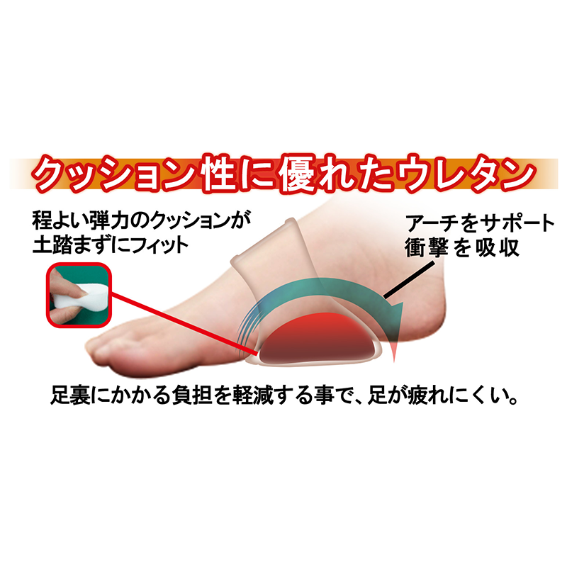【お取り寄せ★納期 最長 約2週間】ブラックアイガイアス 足裏パッド★多層 丸山式コイル 内蔵 2個入 男女兼用フリーサイズ BLACK EYE Gaius 土踏まずサポート 足裏サポーター