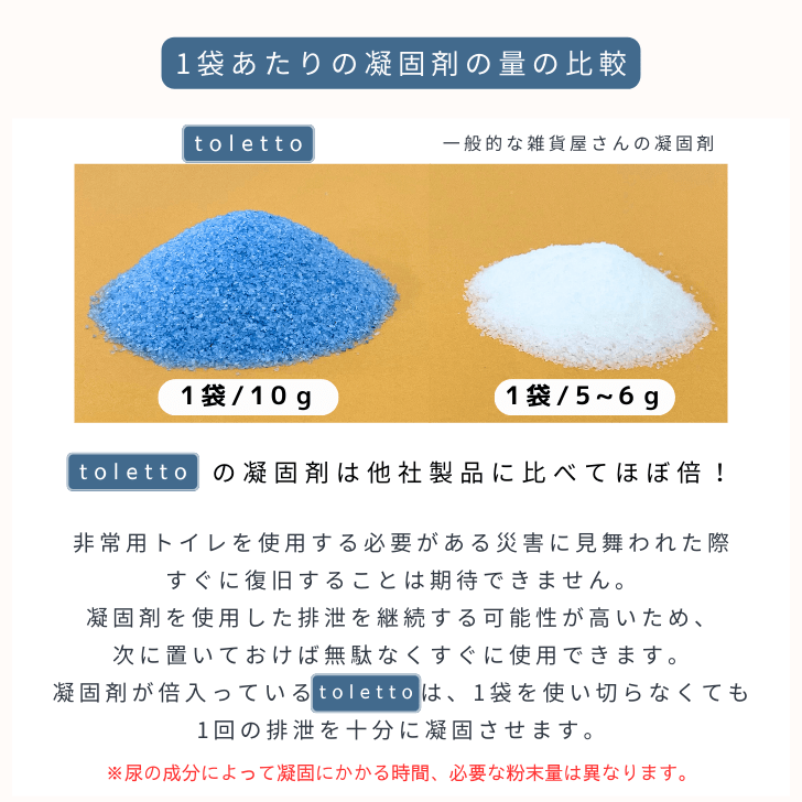 【在庫あり★即納可能】【防災士店長監修】 簡易トイレ toletto トレット★非常用トイレ凝固剤 50回【実質100回分】 除菌 消臭 災害用トイレ 非常用トイレセット 災害 備蓄