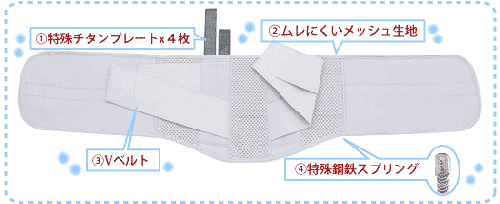 【市場最安】チタンプレート入り ドクター サポート コルセット 2サイズ