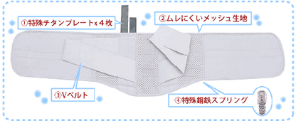 【市場最安】チタンプレート入り ドクター サポート コルセット 2サイズ